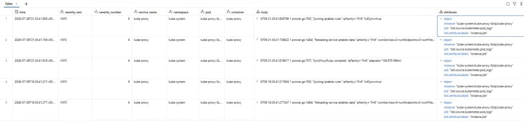 Sample Databricks Silver table output with normalized EKS pod log fields such as severity, service name, namespace, and pod.